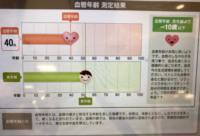 ４０歳に若返り？